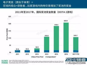 移動(dòng)互聯(lián)網(wǎng)用戶破七億，中國(guó)市場(chǎng)引領(lǐng)全球互聯(lián)網(wǎng)銷售新浪潮